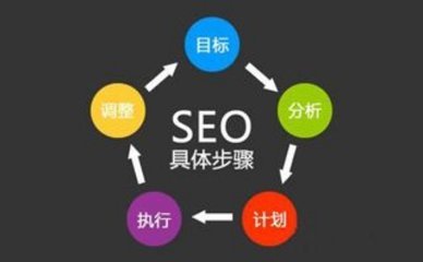 提升企業(yè)互聯(lián)網(wǎng)業(yè)務能力 營銷型網(wǎng)站建設的七個關鍵要素
